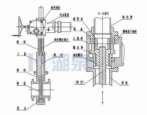 Z43F、Z543F、Z643F、Z943F帶導(dǎo)流孔平板閘閥
