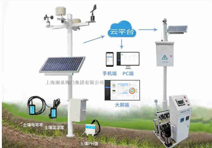 油田遠(yuǎn)程控制閥門(mén)廠家