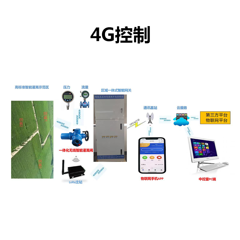 物聯(lián)網(wǎng)智能控制閥(電動球閥)