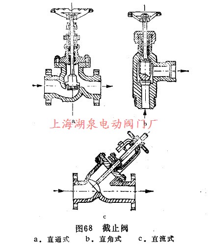 截止閥結(jié)構圖